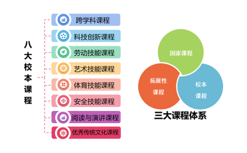 多元的课程设置